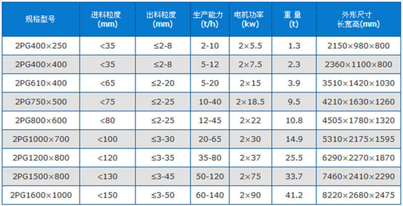 對輥機(jī)技術(shù)參數(shù)