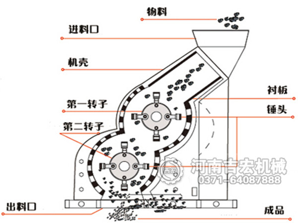 高濕物料粉碎機結構和工作原理