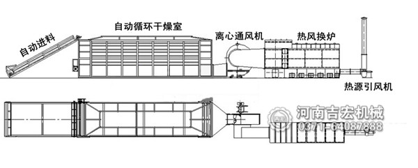 蘑菇烘干機結(jié)構(gòu)及工作原理