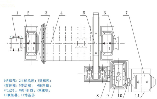 間歇式球磨機結(jié)構(gòu)